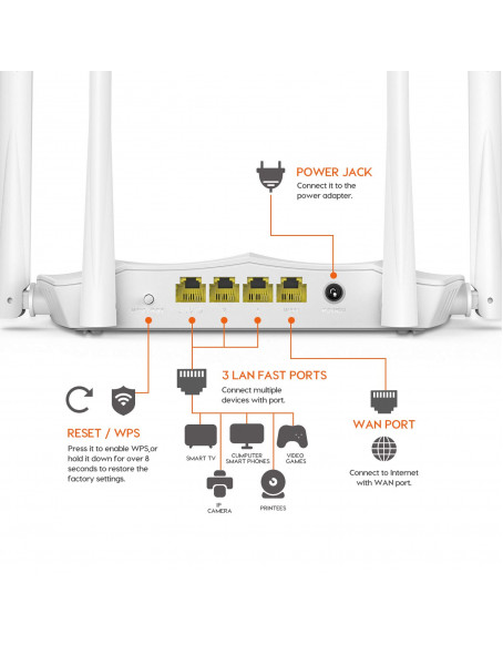 Tenda AC5 V3 AC1200 Wireless Dual Band WiFi Router,Speed Up to 867Mbps/5GHz + 300Mbps/2.4GHz, IPV6, Parental Control, Guest Network, 4 * 6dBi Externe Antennen 