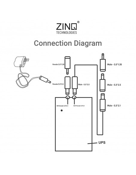 Zinq Technologies UPS for Router