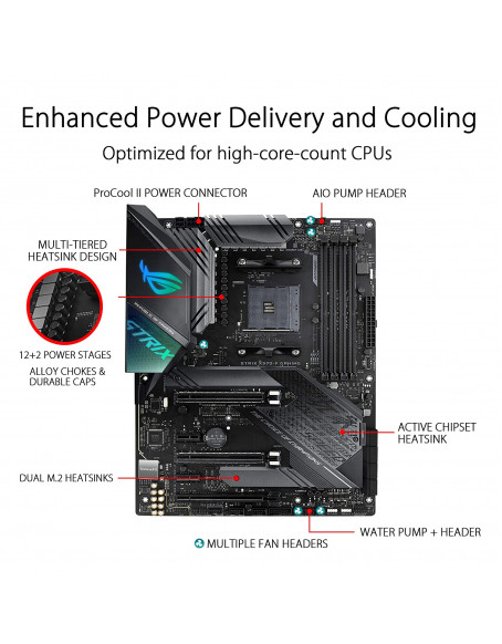 ASUS ROG Strix X570-F Gaming ATX Motherboard 